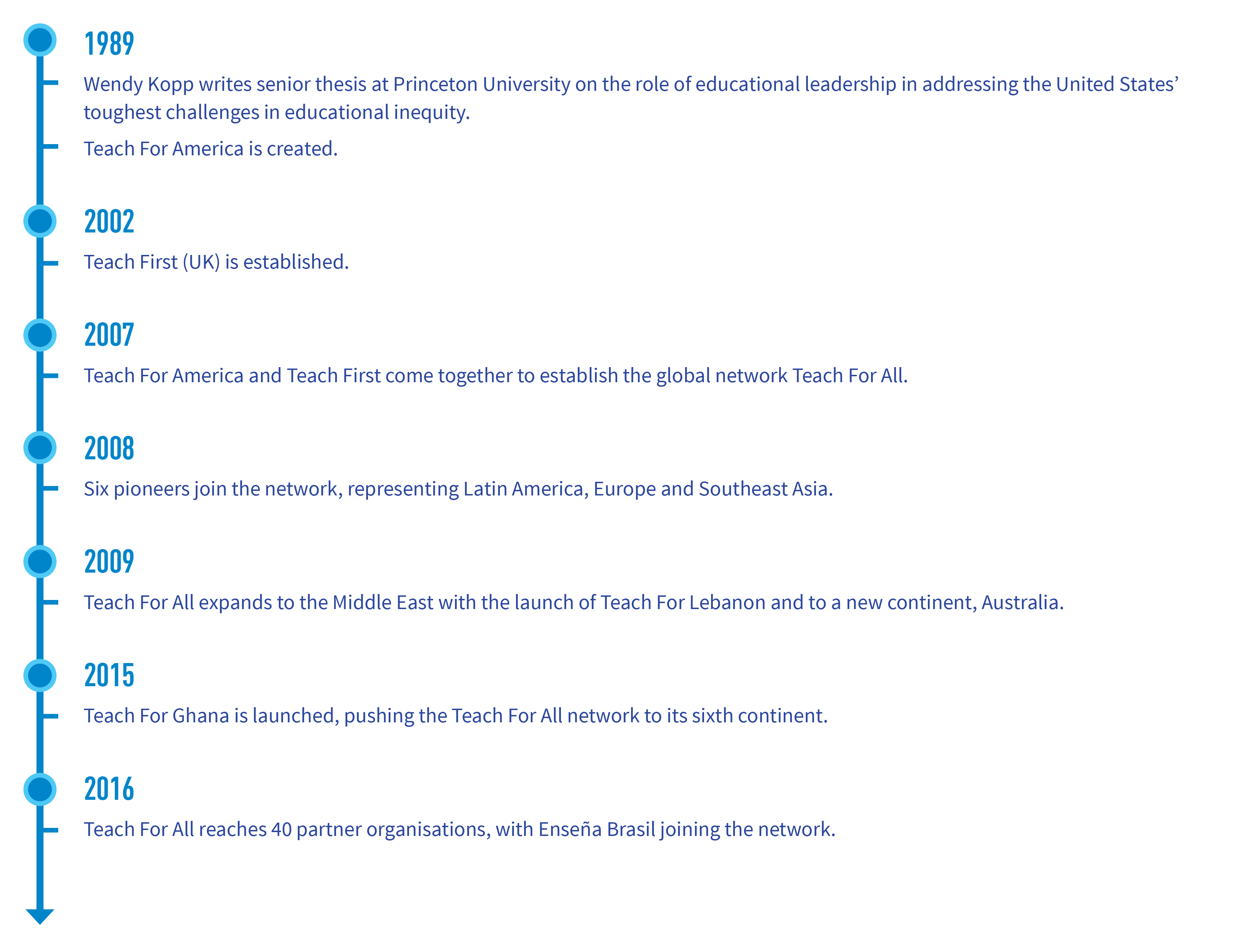 Graphic – Teach For All Timeline (1)